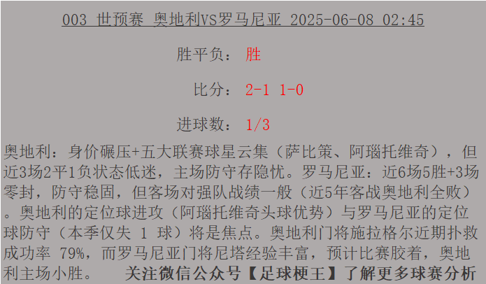 关于意大利对阵挪威，争夺国家足球名次的信息
